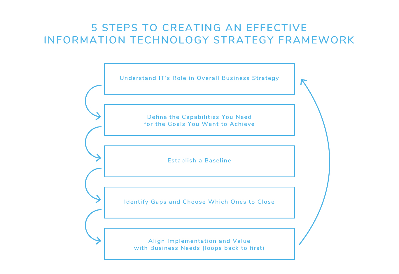 Image 1 for Information Technology Strategy Template